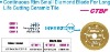 Continuous Rim Small Diamond Blade for Long Life Cutting Ceramic Tile -- CTBF