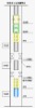 Hierarchical oil-extraction tubes