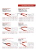 Industrial Grade pliers item ID:PJAC