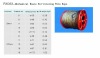 RX063 Machine Woven Nonspinning Steel Wire Rope