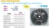 (STAD)Deep teeth segmented diamond blade for fast cutting Marble and Limestone