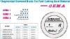 Segmented diamond blade for fast cutting hard material---GEMA