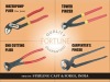 Spanners Pliers Hand Tools